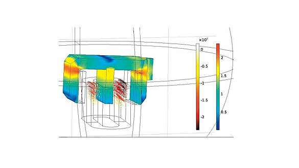  Berechnung der magnetischen Flussdichte und der Ströme eines Voice-Coil-Motors