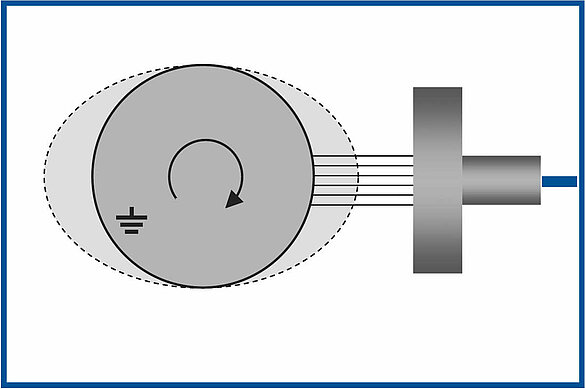 Out-of-Plane Measurement, Constant Height Scans and Out-of-Round Measurement