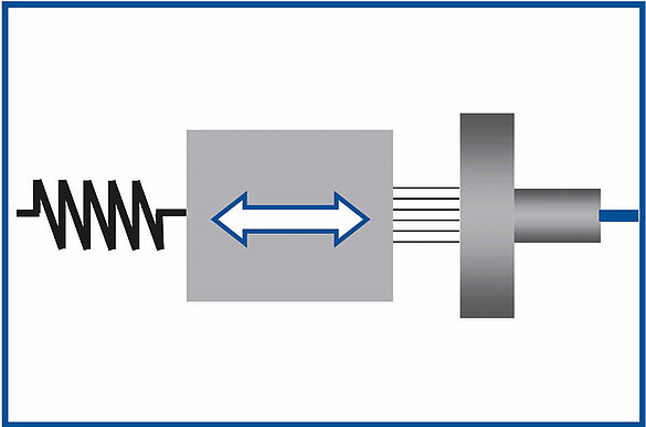 Kraftsensoren mit Mikro-Newton-Empfindlichkeit