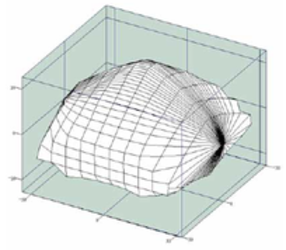 Simulationen für verschiedene Hexapod-Arbeitsräume