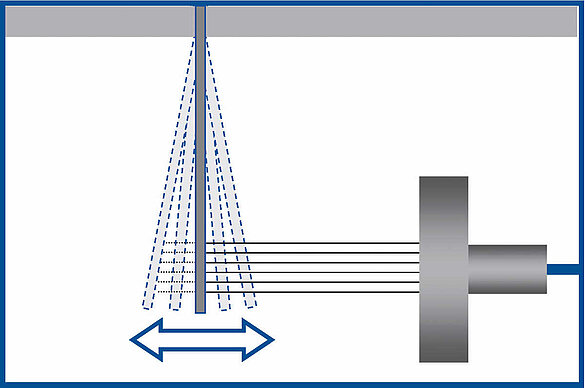 Vibrationsmessung, Ebenheitsmessung, Dickenmessung