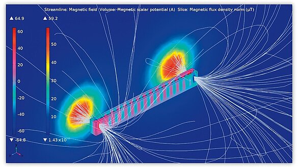 Magnetfeldanalyse bis zu einer Größe von 5 μT zur Bestimmung der optimalen Position der Antriebskomponenten