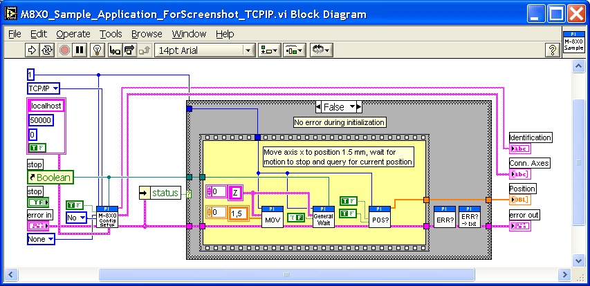 Schnelle Einbindung der PI Controller in Programmiersprachen und Softwareumgebungen von Drittanbietern