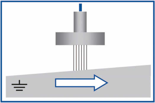 Schichtdickenmessung mit Sub-Mikrometer-Genauigkeit