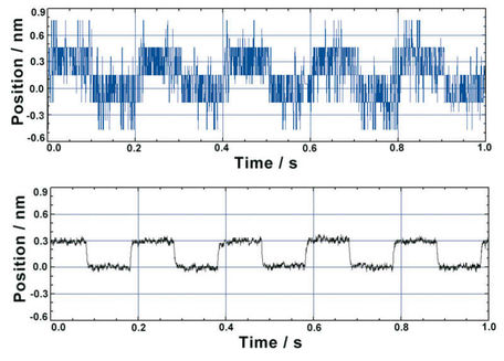 [Translate to German:] steps for a piezo nanopositioning system