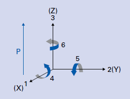 [Translate to German:] Orthogonal System