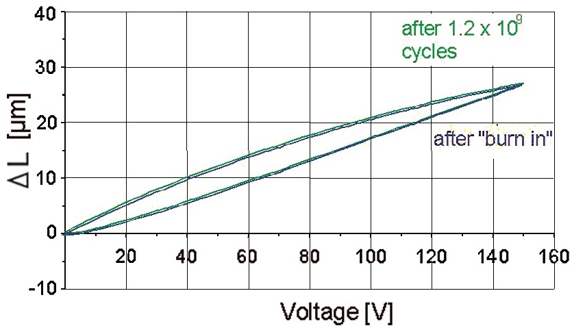 PI P-855 Diagramm